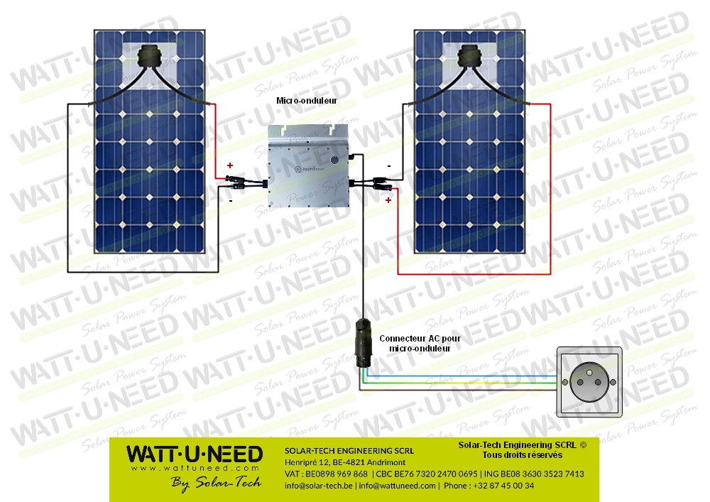 Kit injection réseau 500W configurable